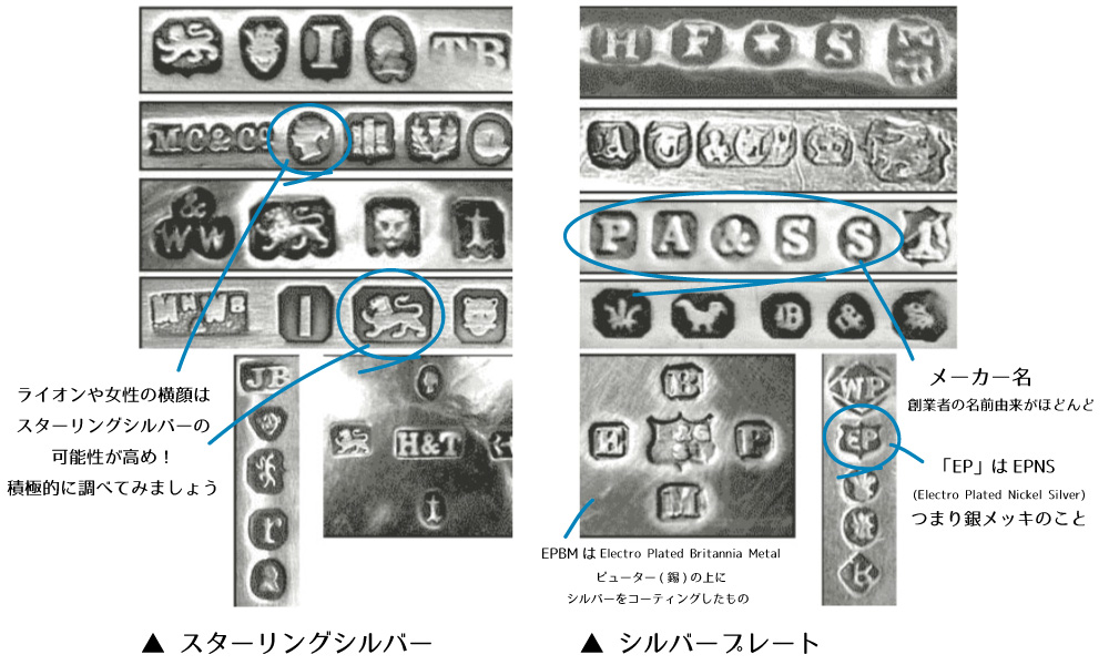 アンティークテーブルウェアホールマーク