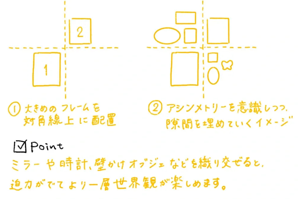 額縁を組み合わせた壁のレイアウト例