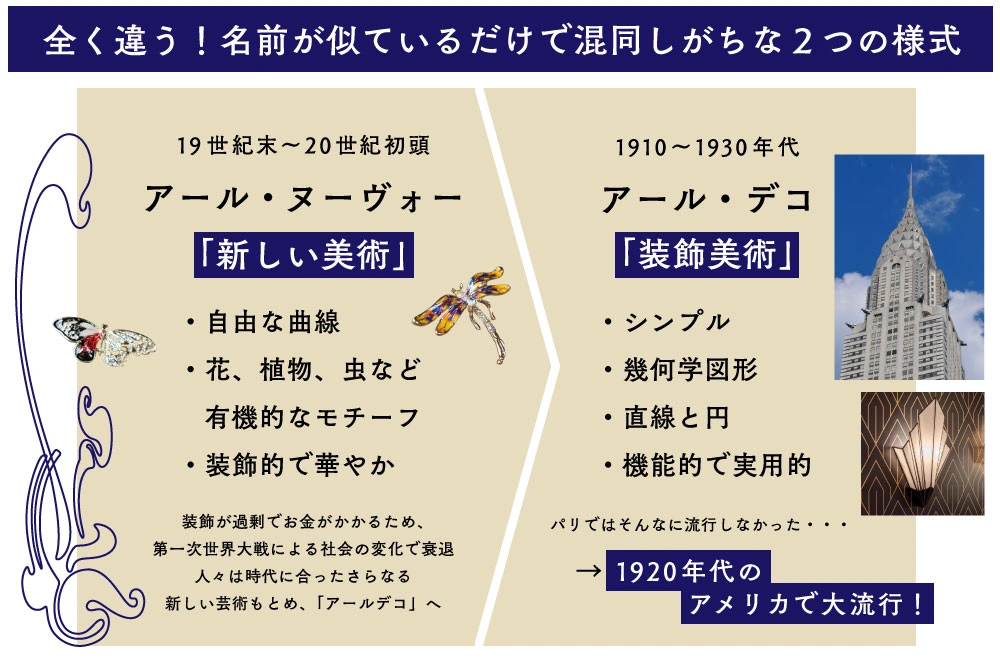 アール・デコとの違い